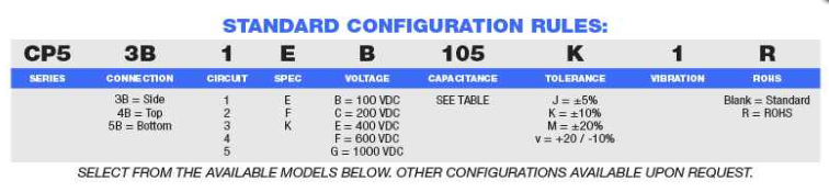 Arizona Capacitors CP53ϵ�ж���ָ��