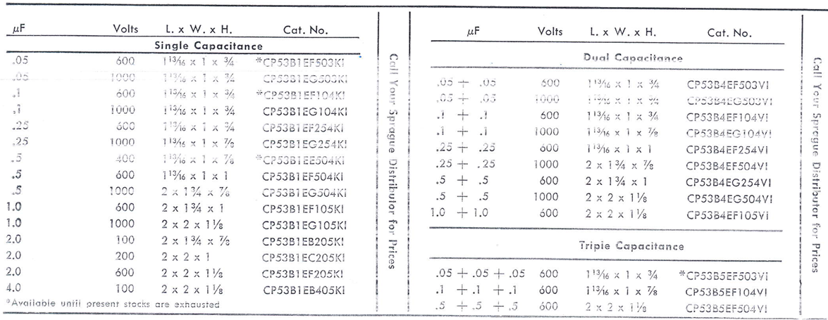 Arizona Capacitors CP53ϵ���ͺŲ���