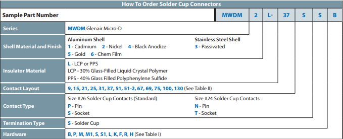 MWDM2Lϵ�� Micro-D������