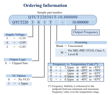 Q-Tech QTCT220 TCXO����ѡ��ָ��