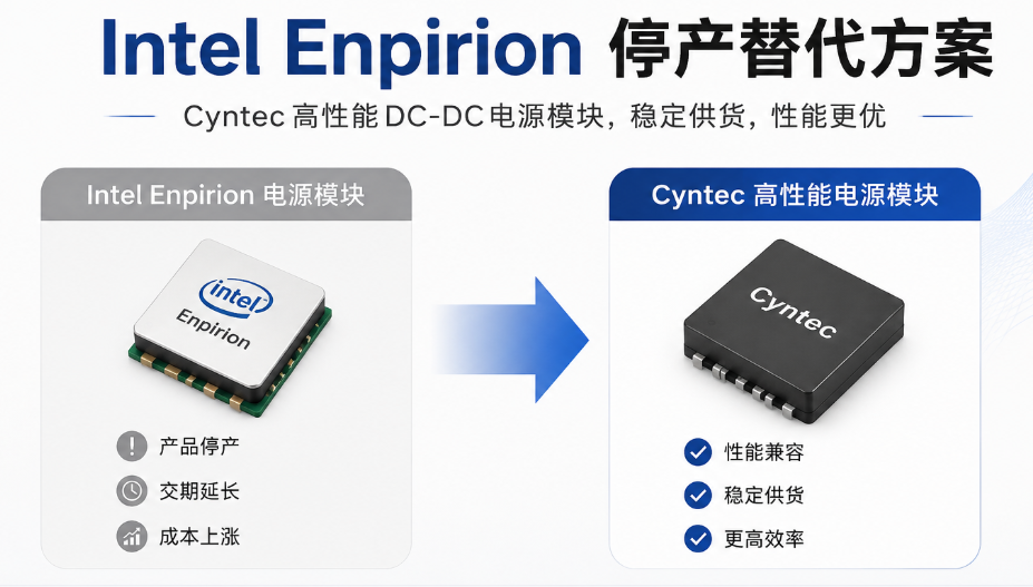 Cyntec��Դ�������Intel Enpirion