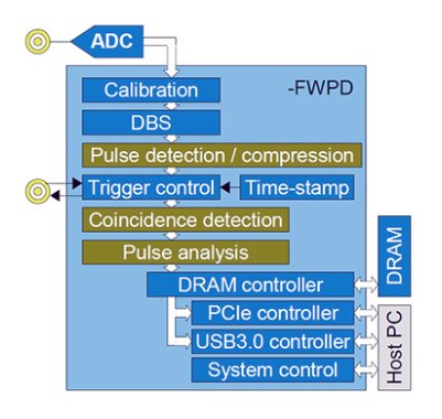 Teledyne SP Devices FWPD - ʵʱ������̼�