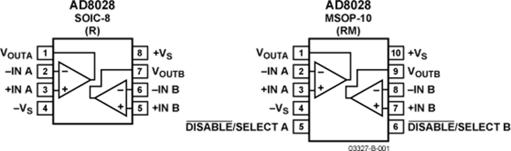 ADI��ԲAD8028