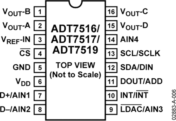 ADI��ԲADT7517