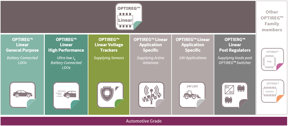 Infineon OPTIREG? ����������ѹ�����ܼ�ѡ��