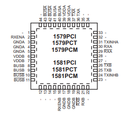 HI-1579/HI-1581��оƬ˫3.3V�շ���