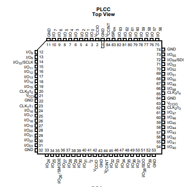 CY7C374I-66AC���ӿɱ���߼�����CPLD