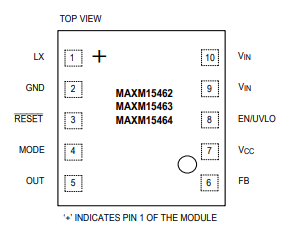MAXM15462��ѹ��DC-DC��Դ����Maxim����
