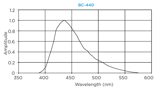 BC-440,BC-440M,BC-448,BC-448M�߼�������˸��Luxium