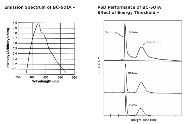 Luxium Solutions BC-501��BC-501A��BC-519Һ����˸��