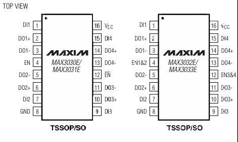 MAX3032E������3.3V��·RS-422�������ֻ���Ӧ