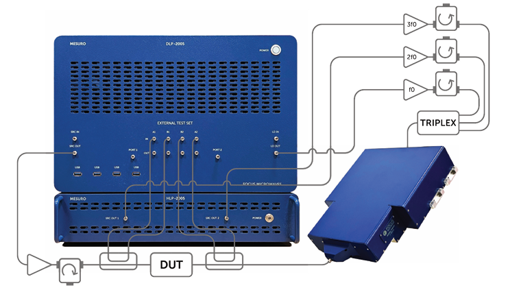 Focus Microwaves D2005����ǣ��ϵͳ0.5-20GHz