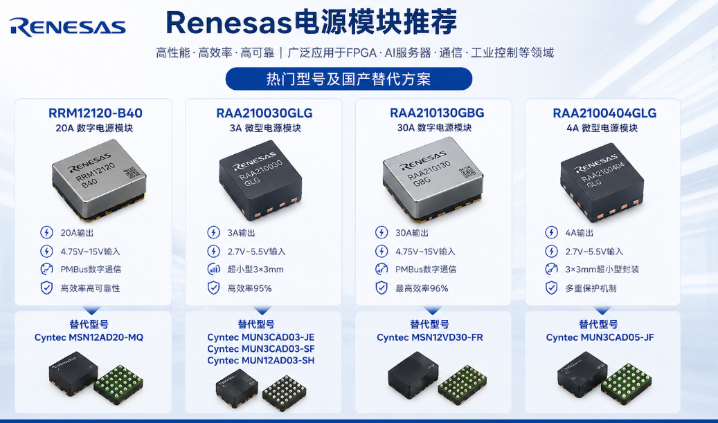 Renesas��Դģ����������������FPGA���������Դ���